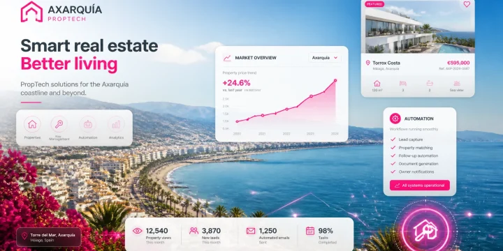 Guía de automatización para inmobiliarias: Cómo captar más clientes en la Axarquía y Costa Tropical